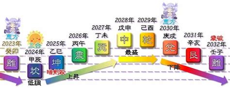 八白 土星 2023|八白土星 2023年から9年間の運気に乗る開運法！仕。